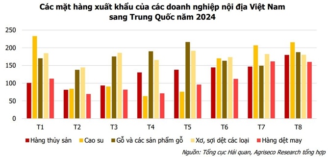 Nhiều cổ phiếu Việt hưởng lợi khi Trung Quốc “bơm tiền”