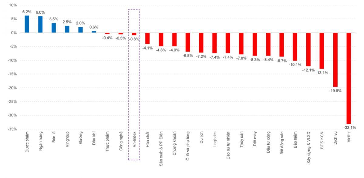 VN-Index có khả năng cao vượt 1.300 điểm trong tuần đầu tháng 10