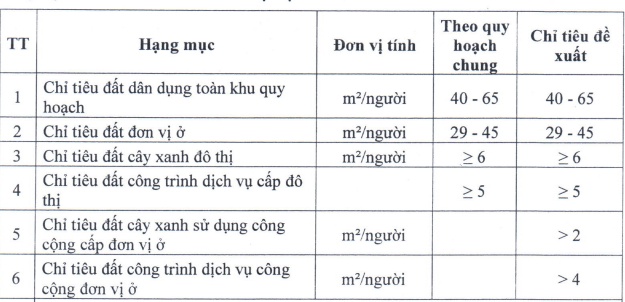 Đồng Nai duyệt nhiệm vụ quy hoạch 1/2000 khu đô thị - dịch vụ Long Thành hơn 2,000ha