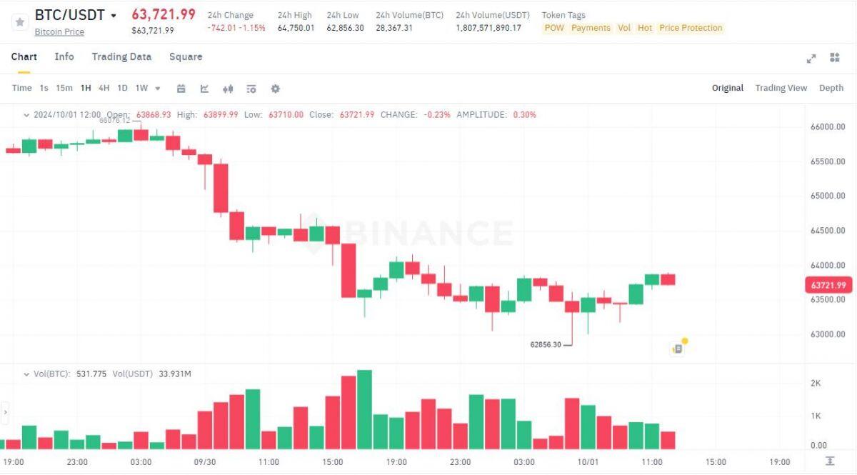 Metaplanet mua thêm 107,91 BTC, nâng tổng giá trị nắm giữ lên 32 triệu USD