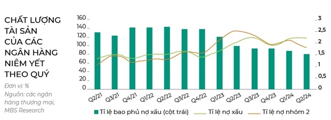 Nợ xấu rình rập