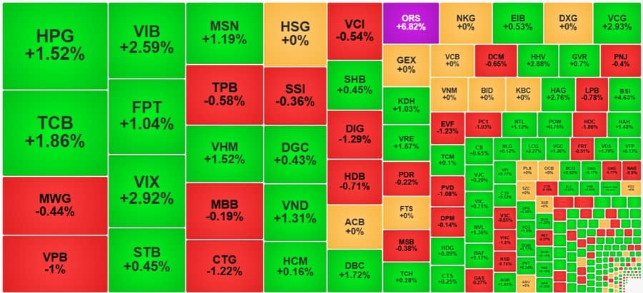 VN-Index lại “hụt” mốc 1300 điểm, loạt trụ ngân hàng là “tội đồ”
