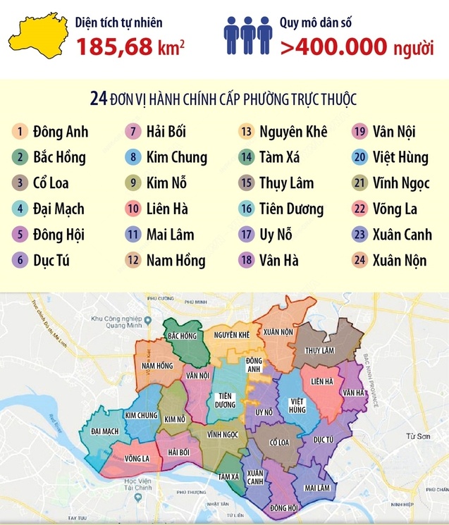 Chuẩn bị lên quận, giá đất huyện Đông Anh biến động ra sao?