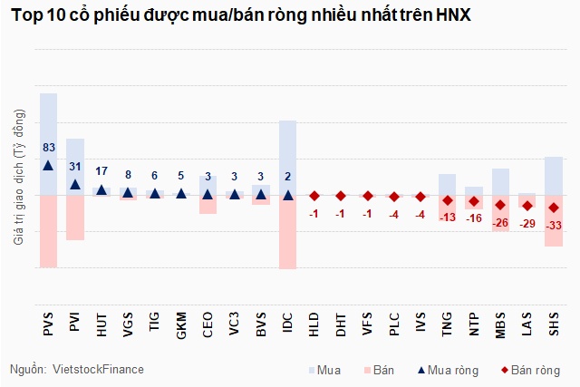 Khối ngoại tháng 9: Tín hiệu đảo chiều mua ròng dần rõ nét