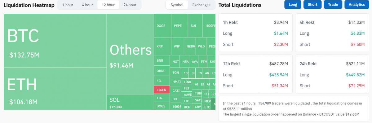 Thị trường crypto “dính đòn” khi Iran trả đũa Israel