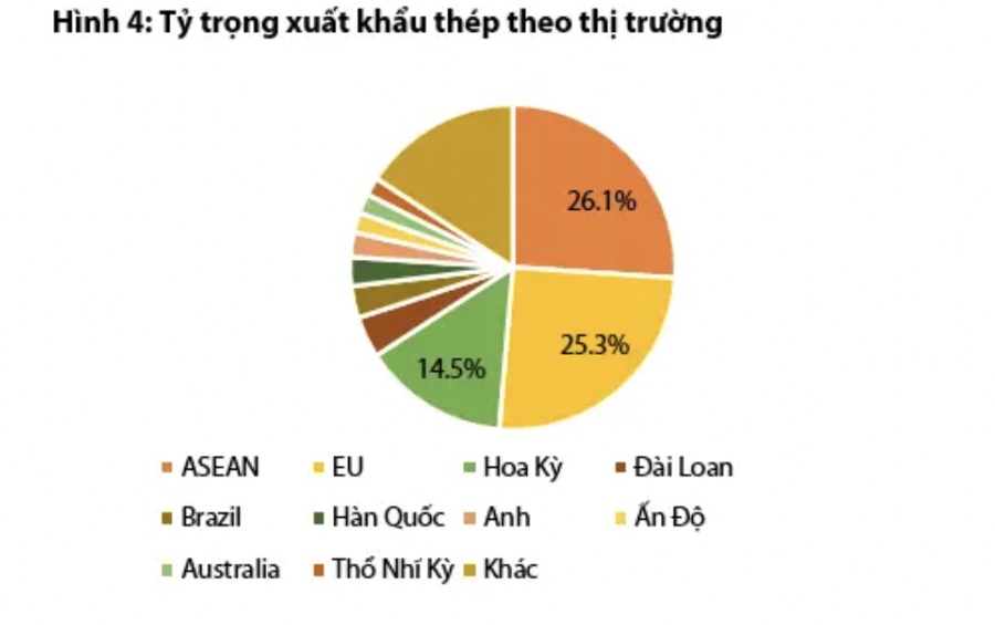 Triển vọng doanh nghiệp vật liệu ra sao sau cơn bão Yagi càn quét miền Bắc?