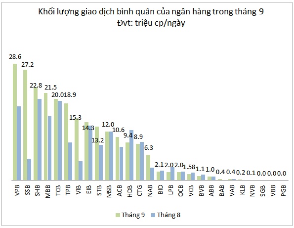 Sóng lớn ở cổ phiếu ngân hàng