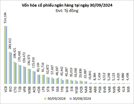 Sóng lớn ở cổ phiếu ngân hàng