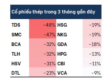 Bối cảnh thách thức của ngành thép và ẩn số từ gói kích thích của Trung Quốc