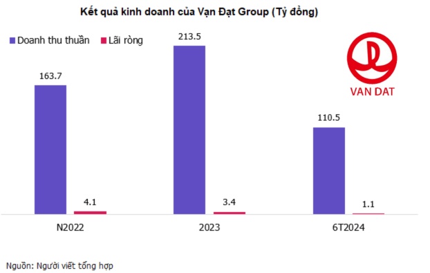 Tân binh UPCoM tăng 179% sau 6 phiên, lãnh đạo khẳng định điều chắc nịch