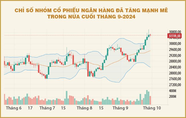 Chứng khoán tháng 10 - chờ VN-Index vượt mốc 1.300?