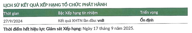 Công ty liên quan Novagroup huy động 660 tỷ từ trái phiếu, đơn vị xếp hạng tín nhiệm nói gì?