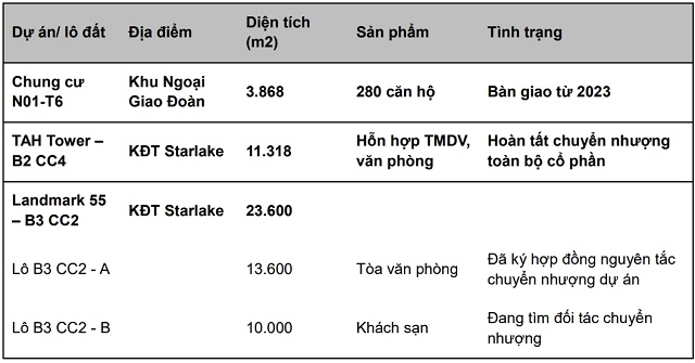 VCBS: Taseco Land có thể kiếm hơn ngàn tỷ lợi nhuận từ việc bán các lô đất ở Starlake Hồ Tây