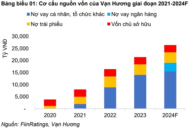 Nhận thêm 1.5 ngàn tỷ từ trái chủ, tình hình bán hàng tại dự án Đồi Rồng đang ra sao?