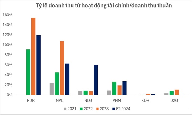 Giải pháp lạ mà quen được doanh nghiệp bất động sản tăng cường để vượt khó