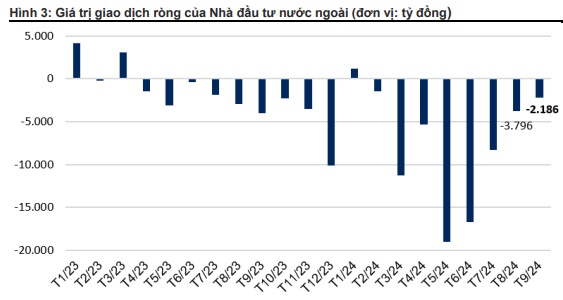 Gần 19,000 tỷ đồng rút khỏi các quỹ ETF Việt từ đầu năm