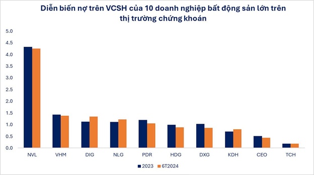 Giải pháp lạ mà quen được doanh nghiệp bất động sản tăng cường để vượt khó