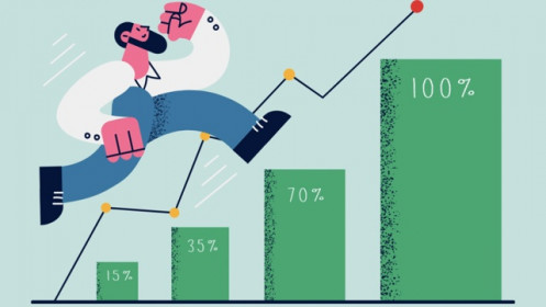 Một ngân hàng được dự báo trở thành quán quân tăng trưởng lợi nhuận tới 80% trong quý 3/2024