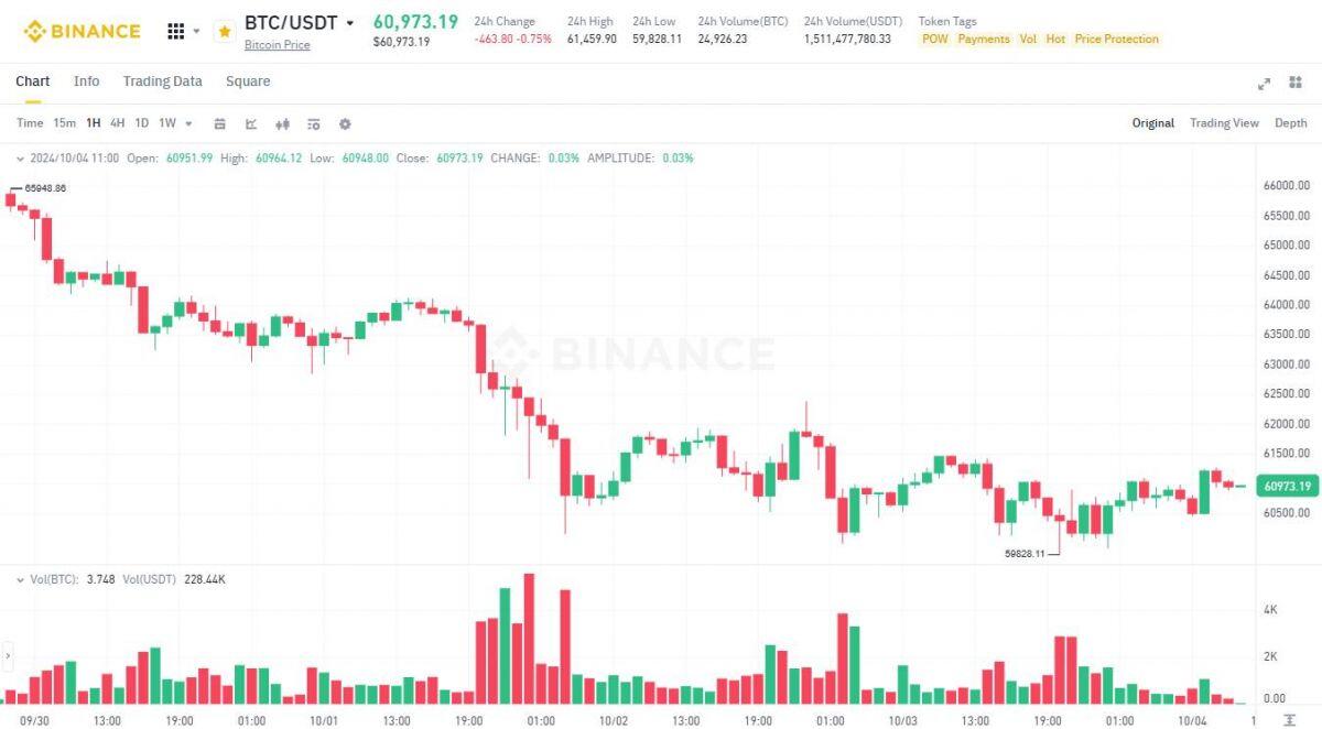 Standard Chartered: Căng thẳng Trung Đông là cơ hội “bắt đáy” Bitcoin