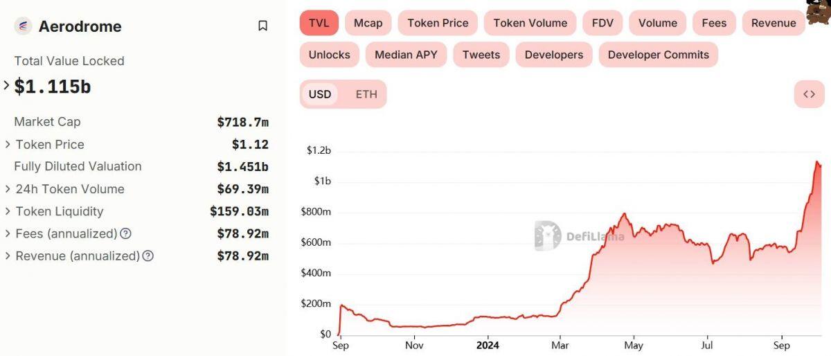 Andre Cronje: Một dự án TVL 1 tỷ USD đã đánh cắp mã nguồn của tôi