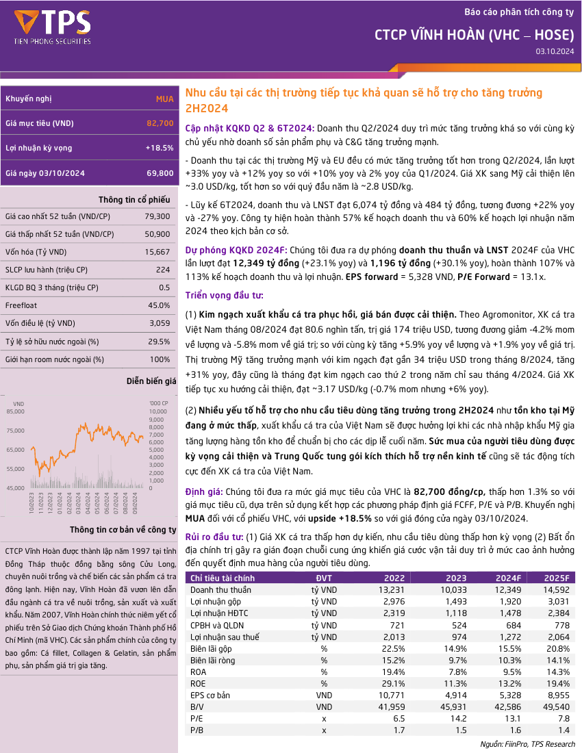 VHC: Khuyến nghị MUA với giá mục tiêu 82,700 đồng/cổ phiếu