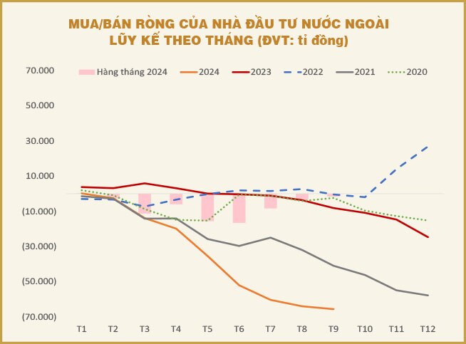 Vốn ngoại sẽ quay lại...