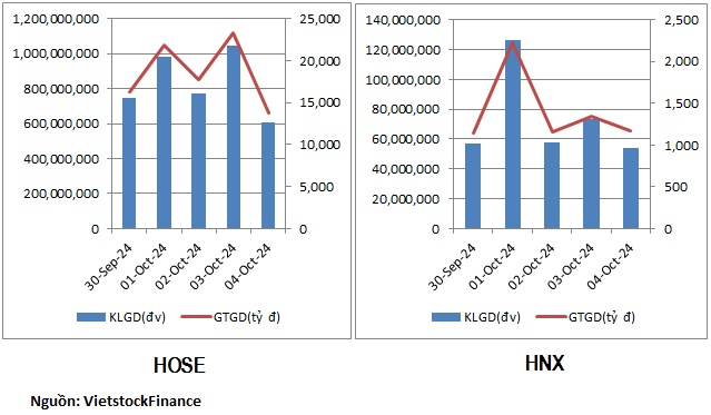 Cổ phiếu chứng khoán có tuần hút tiền