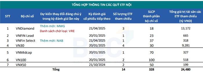 MWG có thể trở lại rổ VNDiamond trong tháng 10?