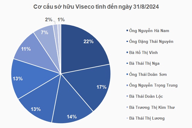 Chứng khoán Việt tăng vốn hơn 7 lần, không còn hợp tác cùng Kiểm toán UHY