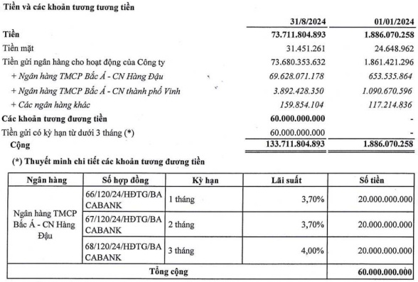 Chứng khoán Việt tăng vốn hơn 7 lần, không còn hợp tác cùng Kiểm toán UHY