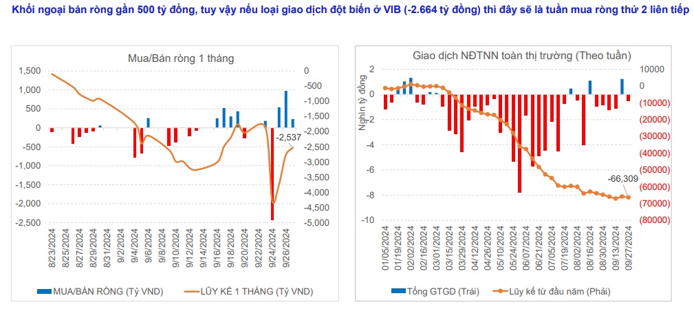 MBS: Nhóm cổ phiếu Bất động sản, Ngân hàng, Chứng khoán, Thép… vẫn thu hút dòng tiền