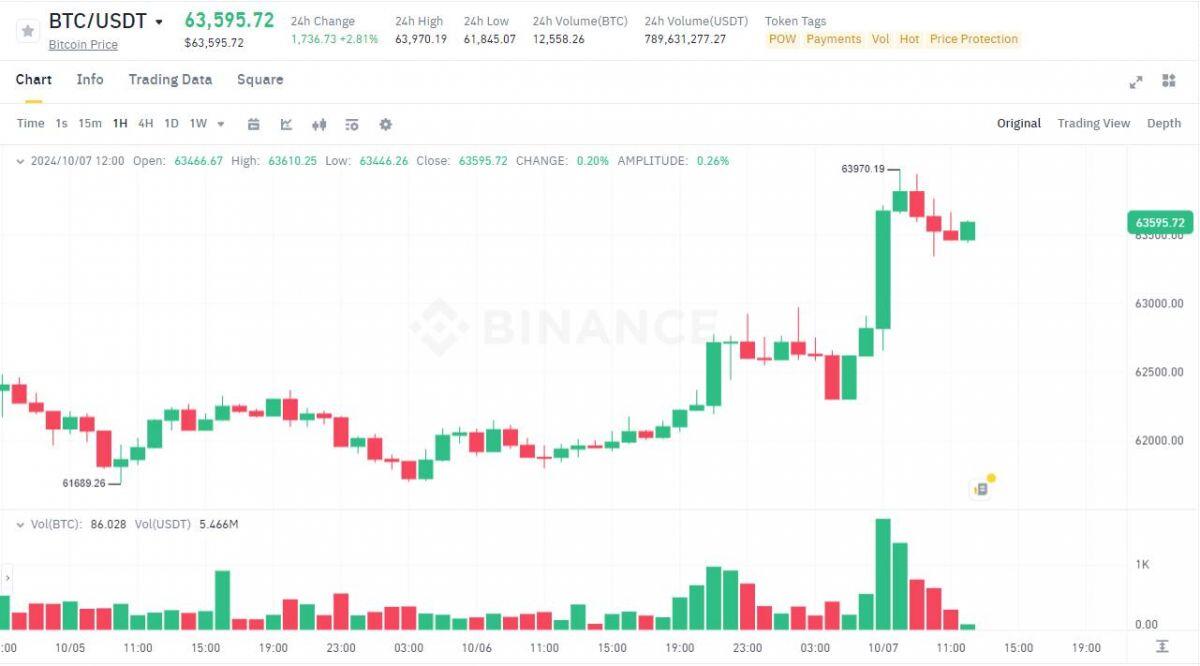 Metaplanet mua thêm 108,78 BTC, nâng tổng nắm giữ lên hơn 40 triệu USD