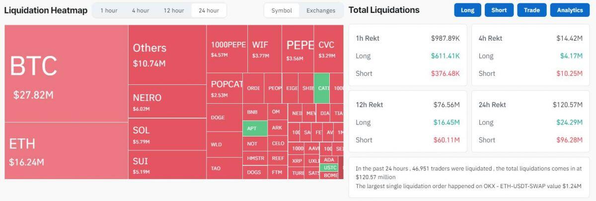 Bitcoin "nghị lực" bật tăng 64.000 USD, Uptober đã đến?