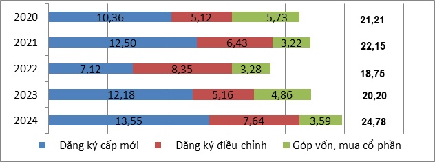 Doanh thu bất động sản TPHCM đạt gần 200 ngàn tỷ đồng sau 9 tháng