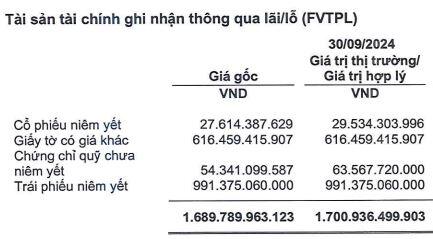 MBS đứt chuỗi tăng lợi nhuận 6 quý liên tiếp