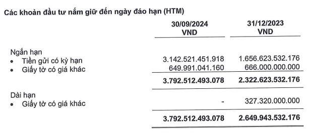 MBS đứt chuỗi tăng lợi nhuận 6 quý liên tiếp