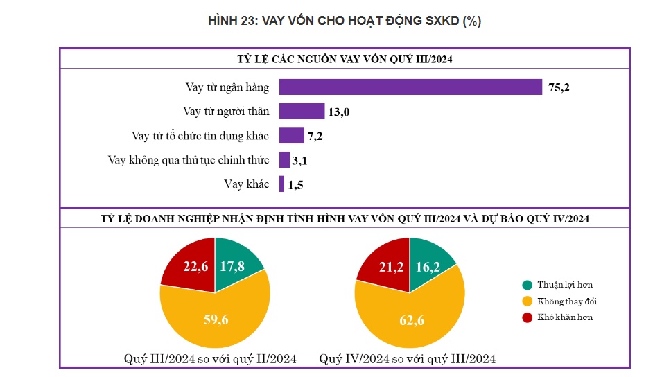 Đón cùng lúc bão Yagi và “bão giá” vật liệu, doanh nghiệp xây dựng gặp khó