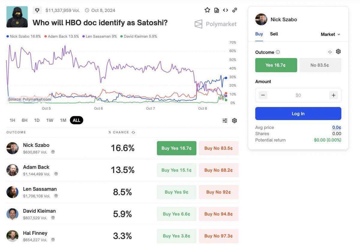 "Cha đẻ Bitcoin" Satoshi Nakamoto có thể là ai?