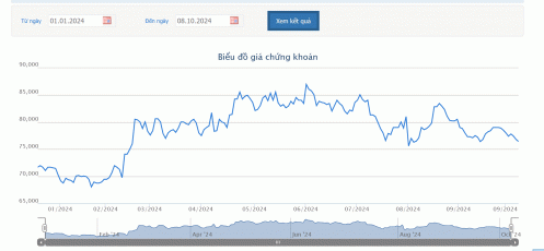 GMD được chấp thuận chào bán hơn 103 triệu cổ phiếu với giá thấp hơn 62% giá trị trường
