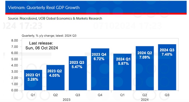 Dự báo mới về tăng trưởng GDP năm nay