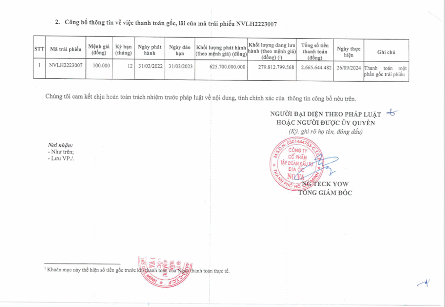 Novaland mới trả thêm 3 tỷ cho hai lô trái phiếu NVLH2223007 và NVLH2223008
