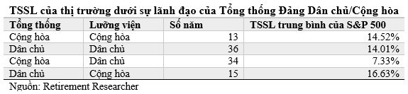 Bầu cử Tổng thống Mỹ: Kinh tế tốt hơn dưới sự lãnh đạo từ Đảng Dân chủ