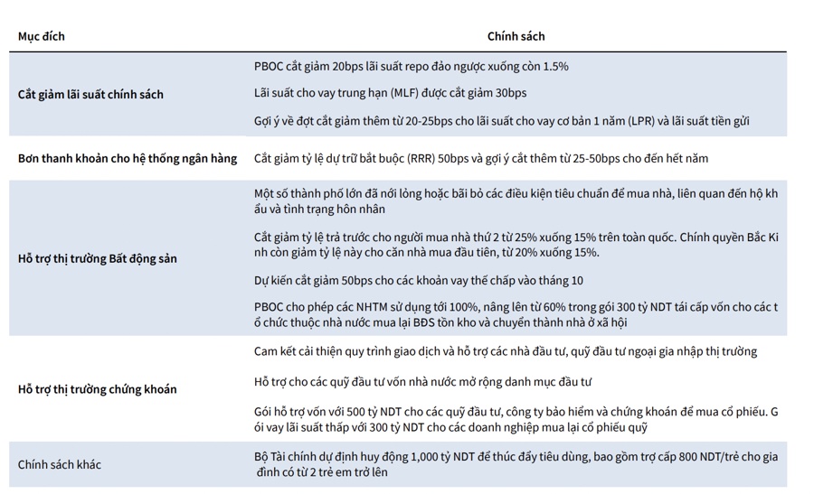 Kinh tế Trung Quốc suy yếu tác động gì lên thị trường chứng khoán Việt Nam?