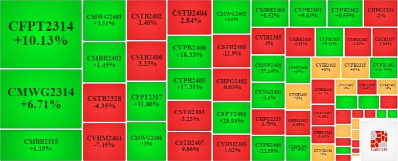 Thị trường chứng quyền 11/10/2024: Các tín hiệu trái chiều xuất hiện