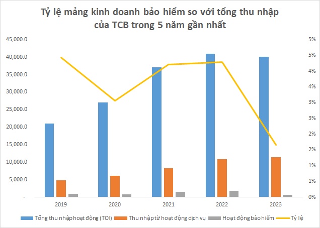 Techcombank có bị ảnh hưởng khi dừng hợp tác với Manulife?