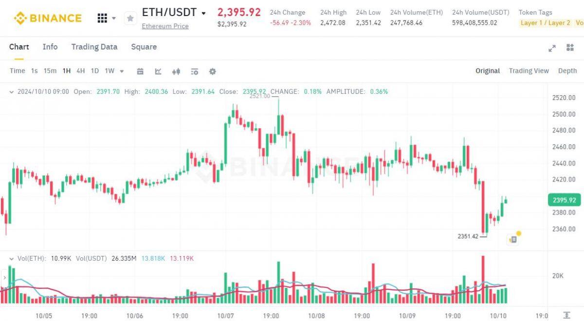 1,3 tỷ USD ETH liên quan đến vụ PlusToken “động đậy”, với 17 triệu USD được đưa lên sàn