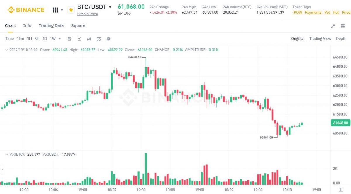 FSC Hàn Quốc điều tra Upbit, do lo ngại "bank run"