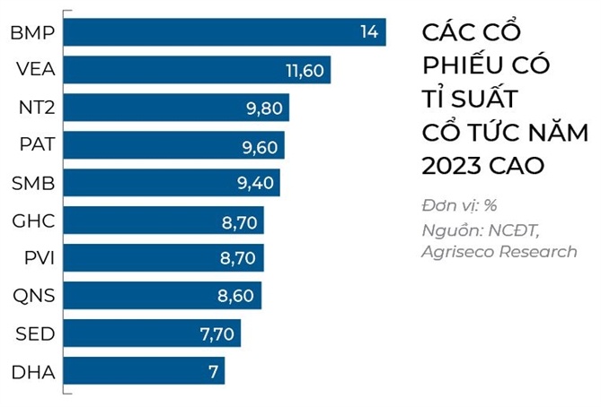 Lá chắn cổ tức trong đầu tư