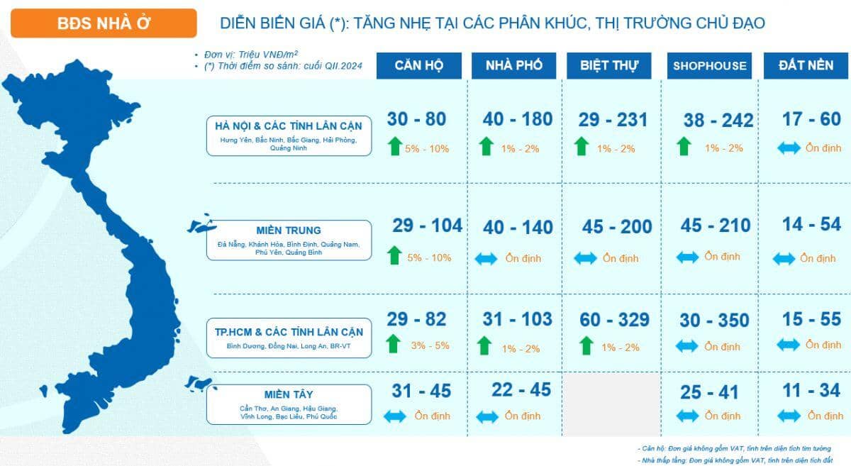 Thị trường nhà ở quý 3 chuyển mình, kỳ vọng nguồn cung mới vào cuối năm