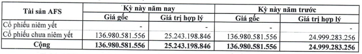 Mảng môi giới và cho vay sụt giảm, DAS chỉ lãi mỏng trong quý 3